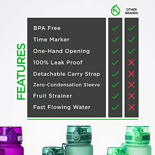 Hydracy Water Bottle with Time Marker -Large 32oz BPA Free Water Bottle & No Sweat Sleeve -Leak
