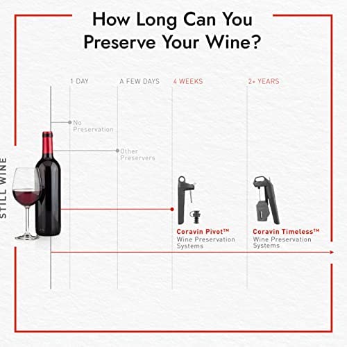 Amazon.com: Coravin Pure Capsules - Argon Gas for Coravin Timeless and Coravin Pivot By-the-Glass Wi