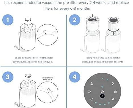 Amazon.com: LEVOIT Air Purifier Replacement Filter, 3-in-1 True HEPA, High-Efficiency Activated Carb