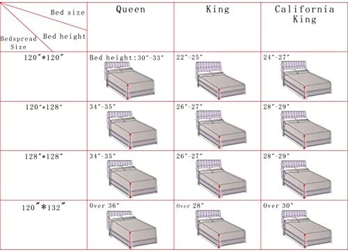 HOMBYS Oversized King Bedspreads 128x128, 3 Pieces Quilt Set, Lightweight, Soft & Extra Oversize