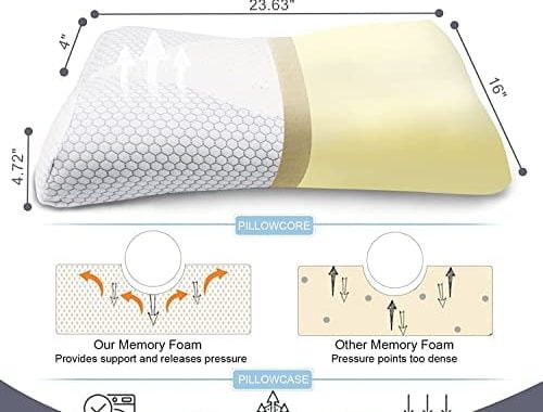 Amazon.com: Pillow for Neck Pain Relief,Odorless Memory Foam Pillow for Sleeping,Orthopedic Contour